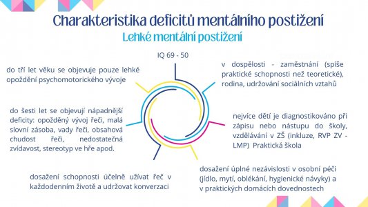 AAS u osob se specifickými potřebami: mentální postižení