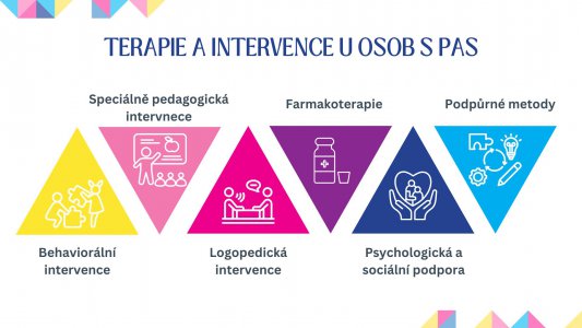 AAS u osob se specifickými potřebami: poruchy autistického spektra